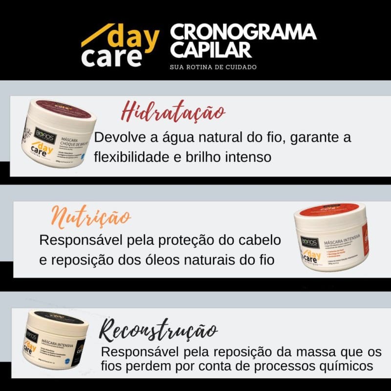 Biofios Profissional Hair Care Kits Biofios Profissional Nutrid Hair Kit (5 Products)